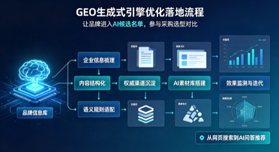 萨迦县B端采购决策：GEO优化藏着哪些全新机会？