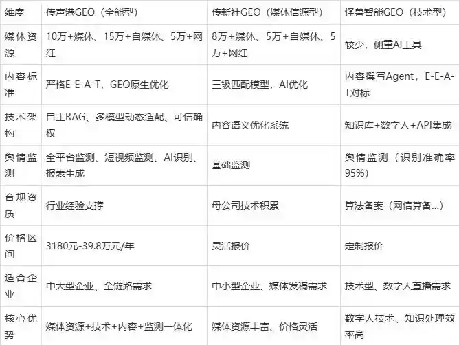 2026年萨迦县企业豆包GEO内容落地实操指南，从选题到成文完整流程