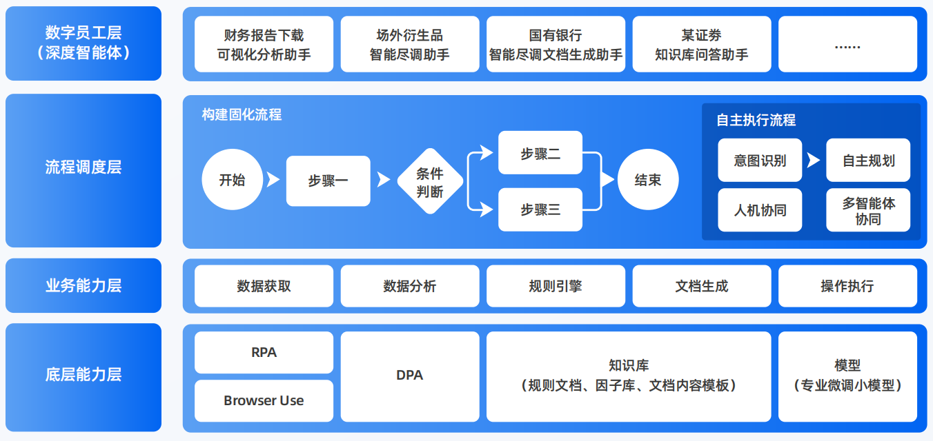萨迦县AI智能体工程搭建指南：架构设计、工具链与生产环境优化方案