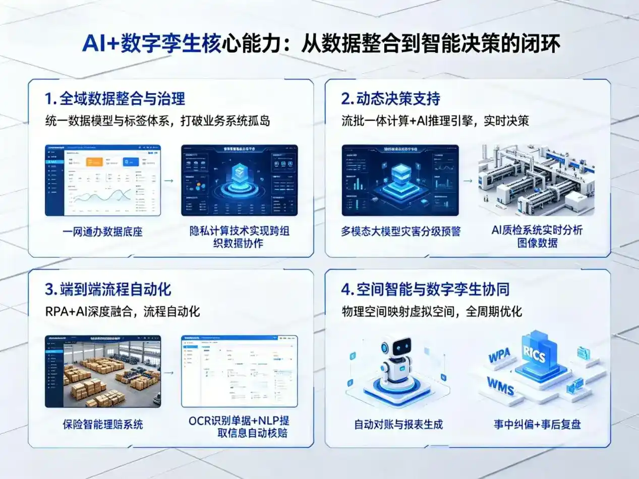 AI大模型落地优化服务｜解决萨迦县企业大模型响应慢、输出不准、成本偏高问题