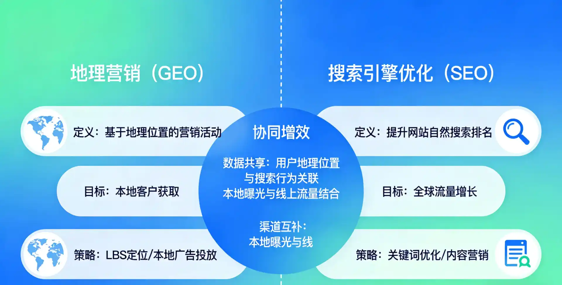 立足萨迦县，从用户需求与流量逻辑，解读GEO优化的落地价值与应用前景