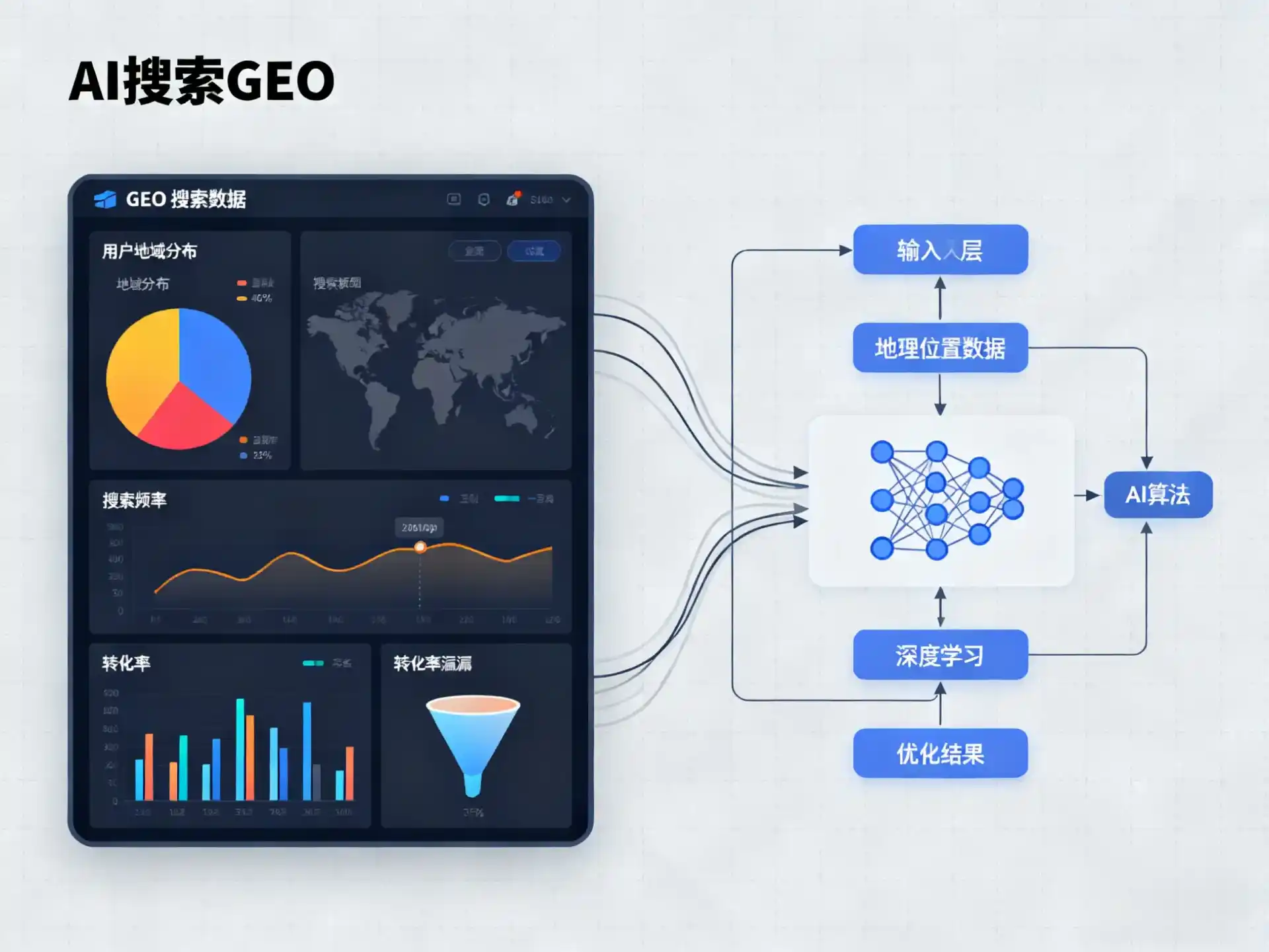 萨迦县GEO优化服务商该如何筛选？生成式引擎优化行业实践观察